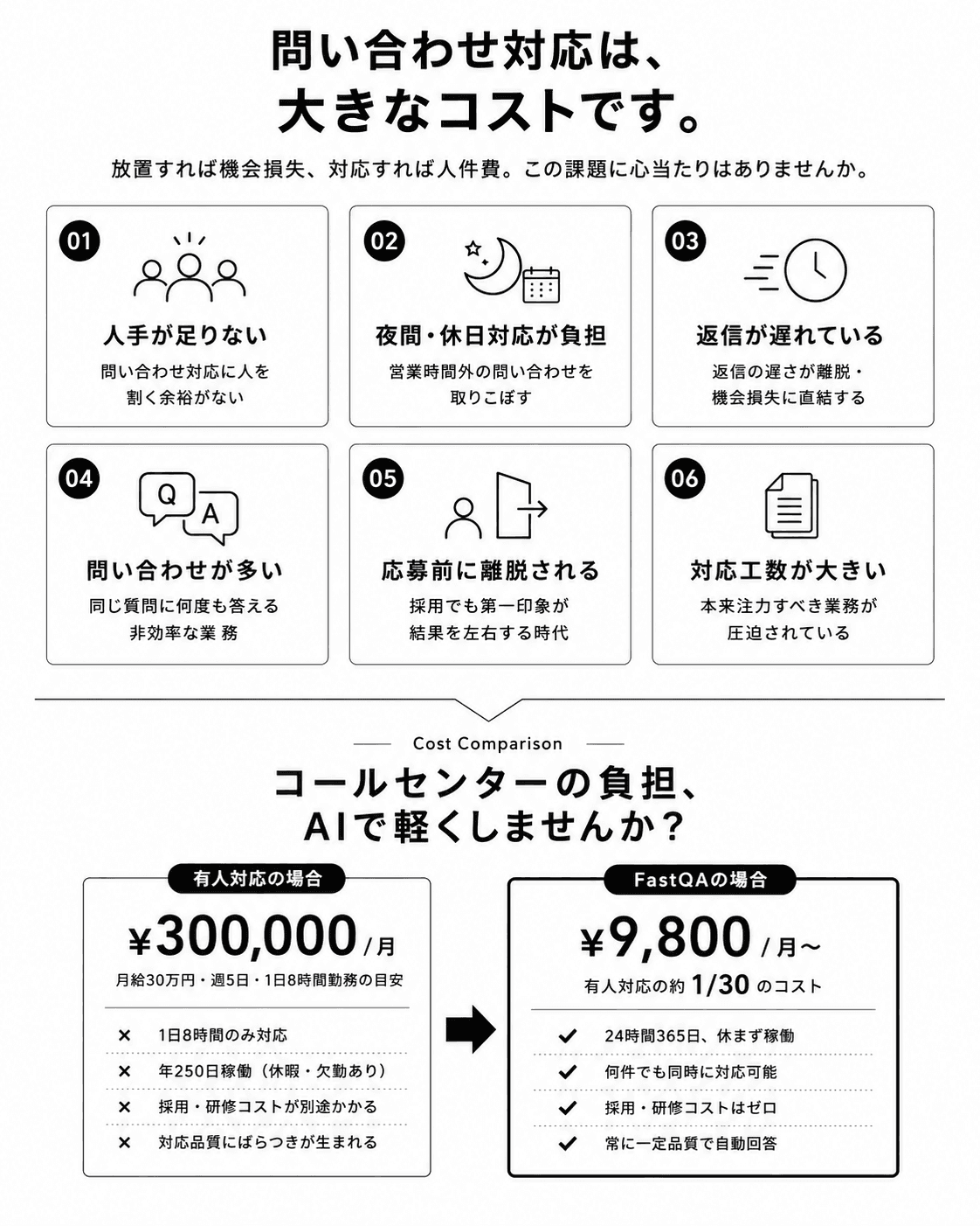 問い合わせ対応は大きなコスト・コールセンターの負担をAIで軽くしませんか